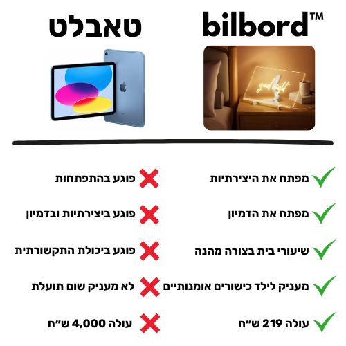 ™Bilboard הלוח החכם מבית בילבי